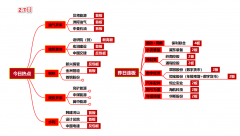 上市公司股票配资比例-2.7日静姐解盘虎年首日 如此开门红算不算给力呢？