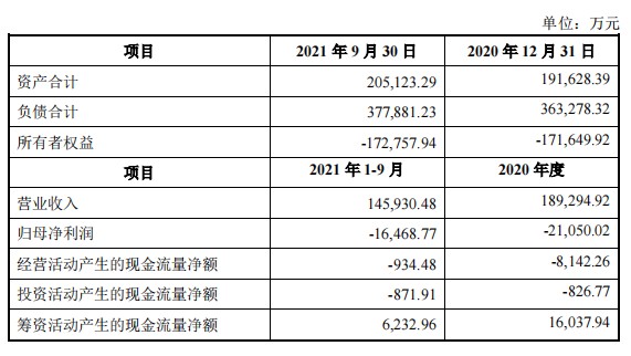 累计亏掉38亿 忙着打包出手亏损资产 老八股飞乐音响能重生吗？