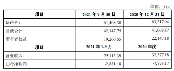 网络配资平台