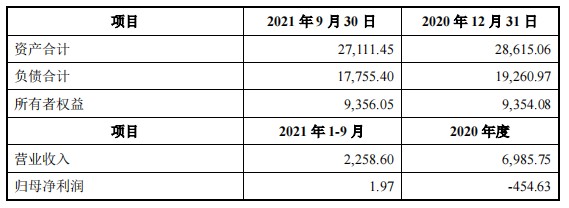 网络配资平台
