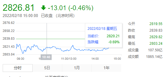 创业板指数